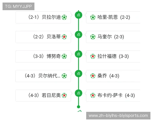 英超球队历史点球数据汇总